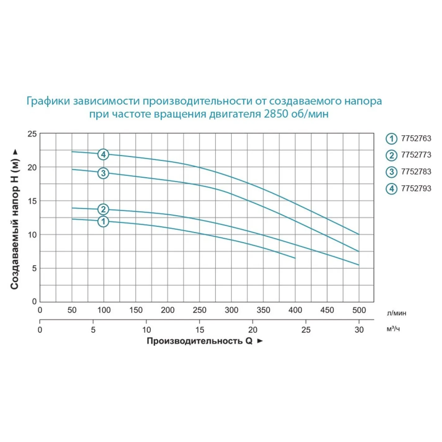 Відцентровий поверхневий насос Leo 1.1 кВт 500 л/хв (7752783) - Фото 2