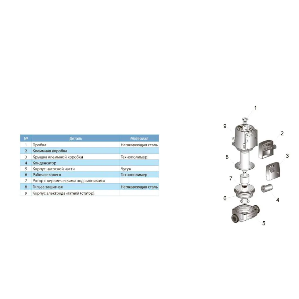 Насос циркуляційний Leo 200Вт Hmax 8м Qmax 120л/хв + гайки (774451)- Фото 3