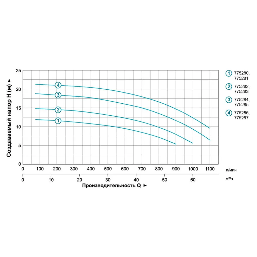 Насос відцентровий Leo 1,1кВт Hmax 12,5м Qmax 900л/хв 4 (775281)- Фото 3