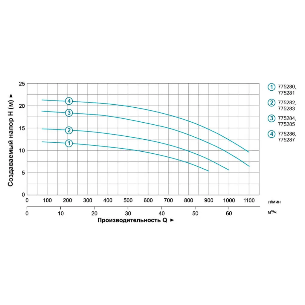 Насос центробежный Leo 1,5кВт Hmax 14,5м Qmax 1000л/мин 4 (775283)- Фото 3