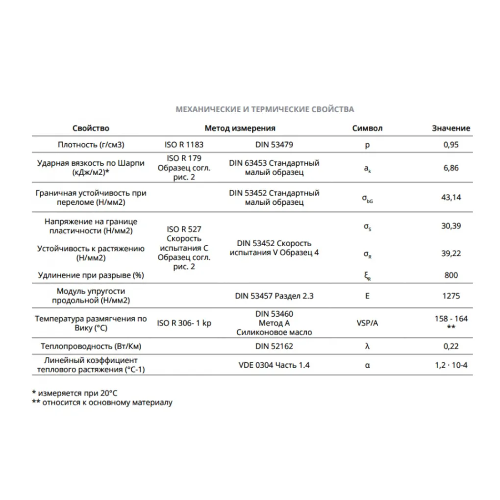 Редукция канализационная Magnaplast HT Plus 160/110 (11360)- Фото 3