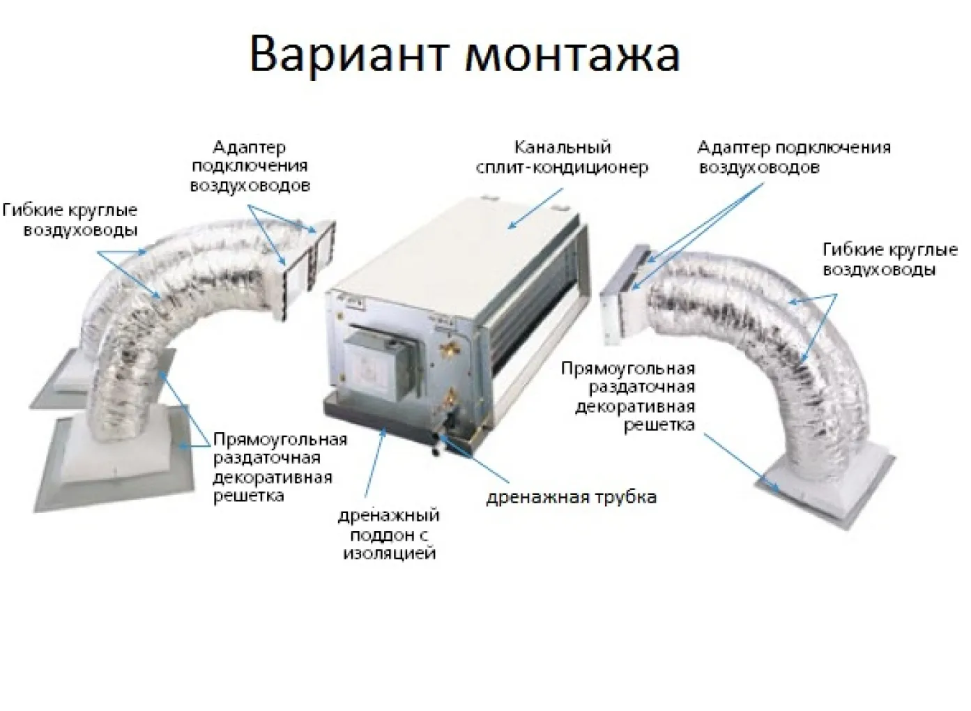 Канальный кондиционер Midea MTI-48HWN1-R/MOU(1)-48HN1-R 100Pa- Фото 2