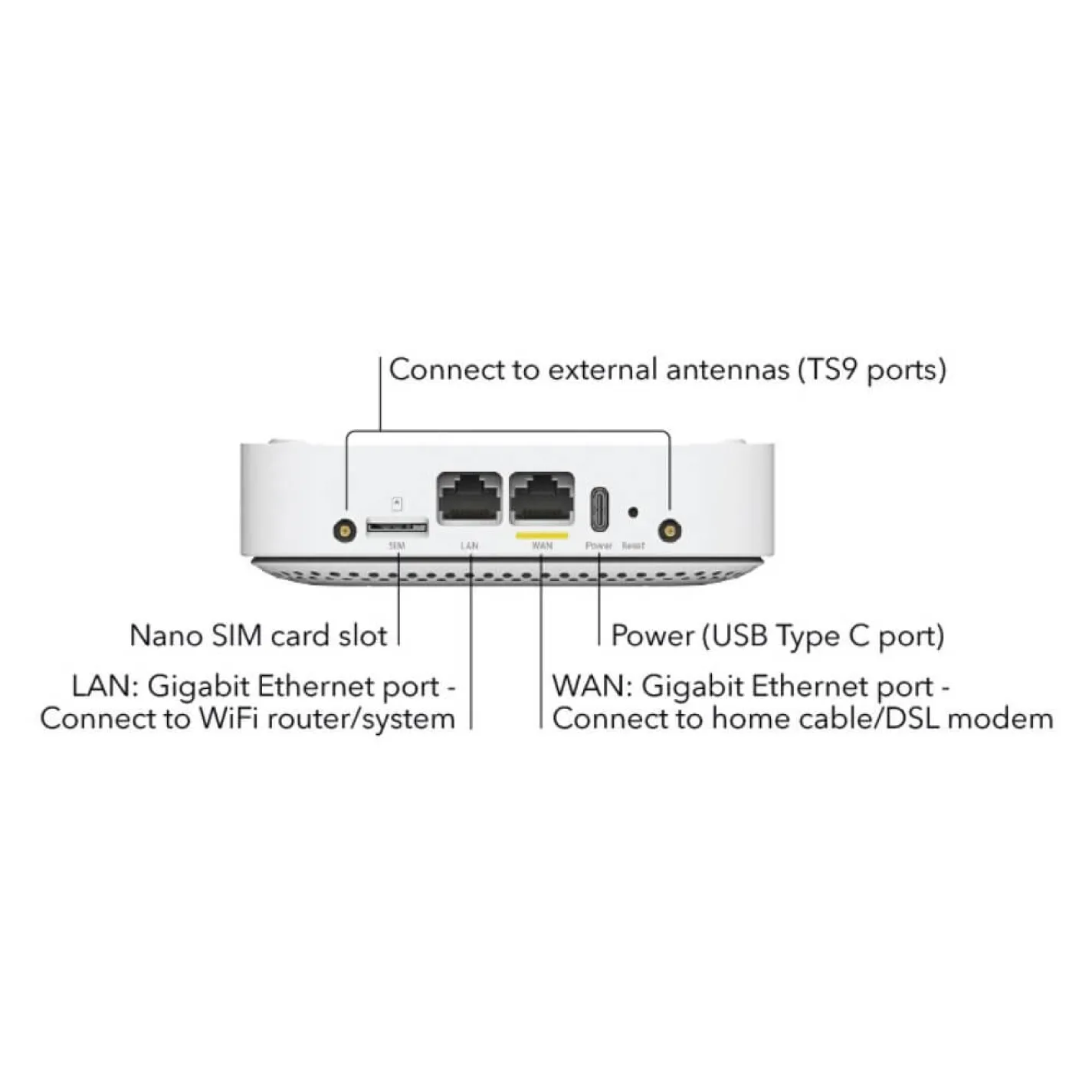 Мобільний маршрутизатор Netgear LM1200 - Фото 3