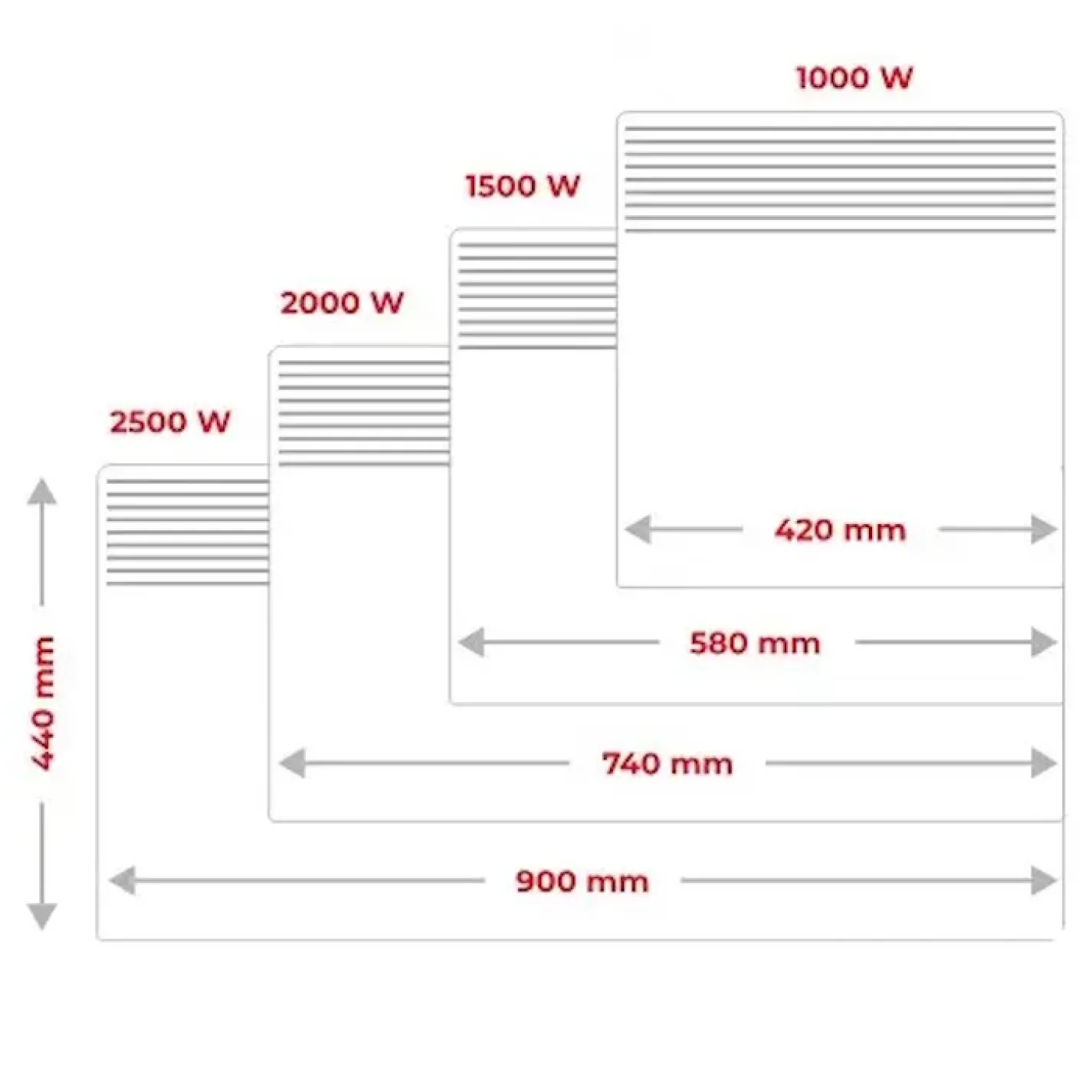 Електричний конвектор Noirot Spot Eurodesign 1500W - Фото 3