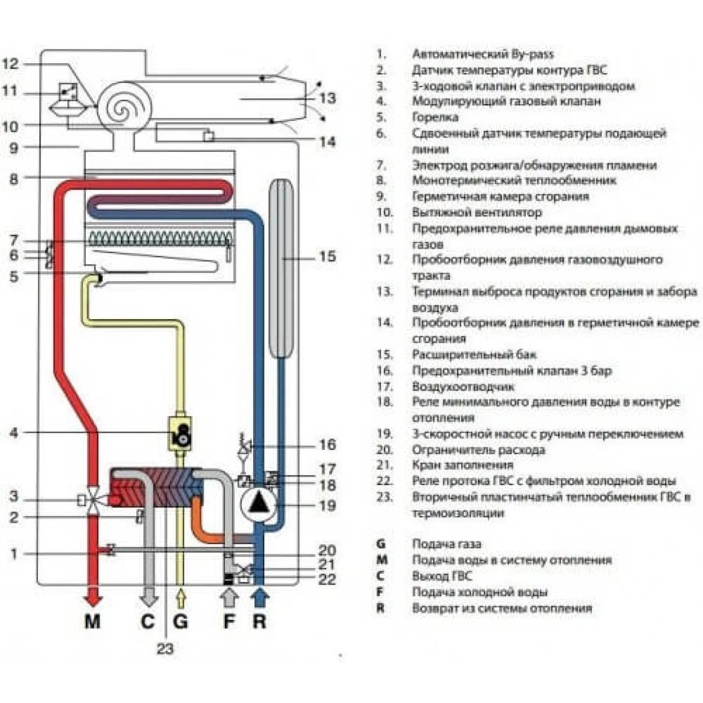 Двоконтурний конденсаційний котел Nova Florida Orion New Condensing KC 32 (KOTU32KC32) - Фото 3