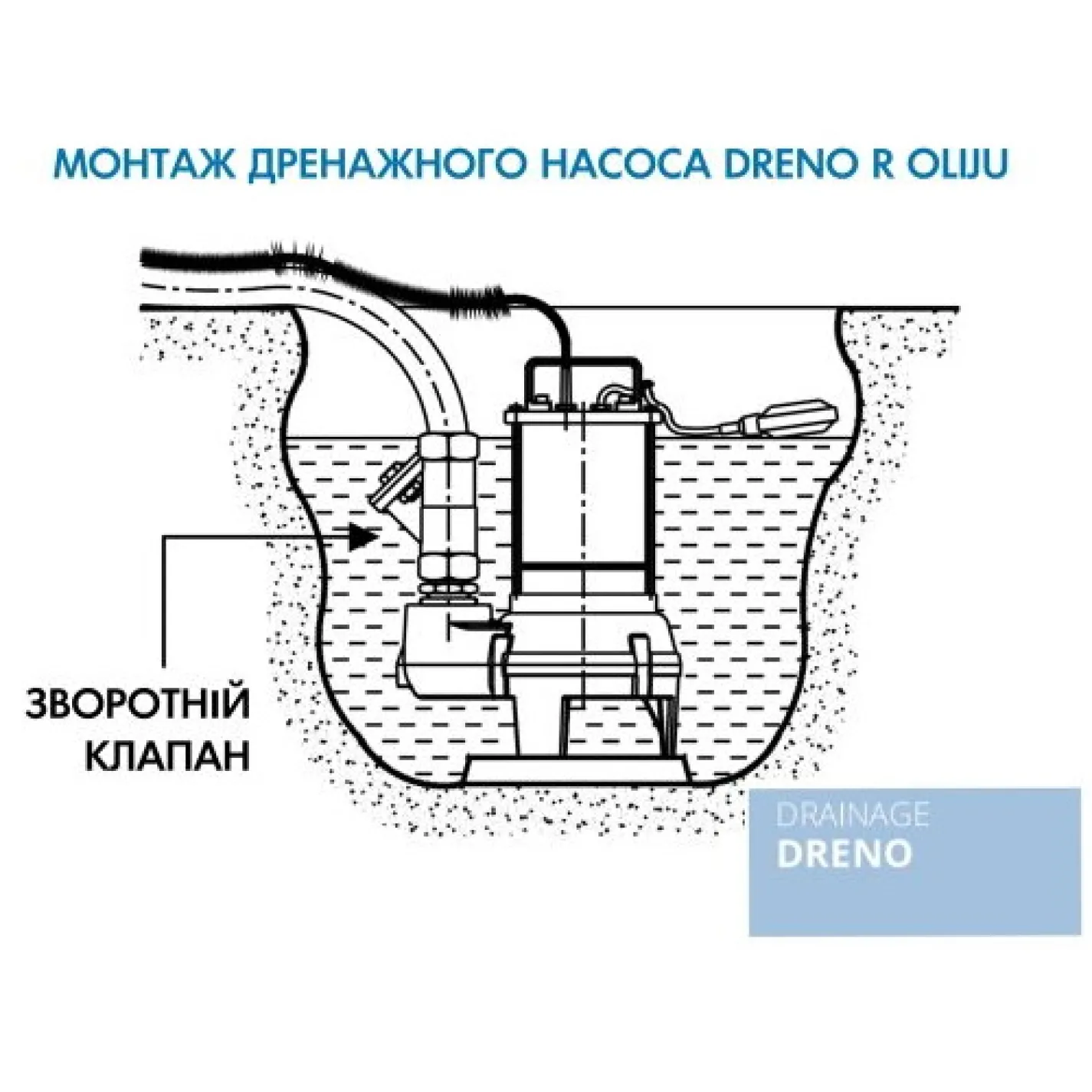 Дренажна установка Oliju Dreno R 30.37.1A - Фото 3