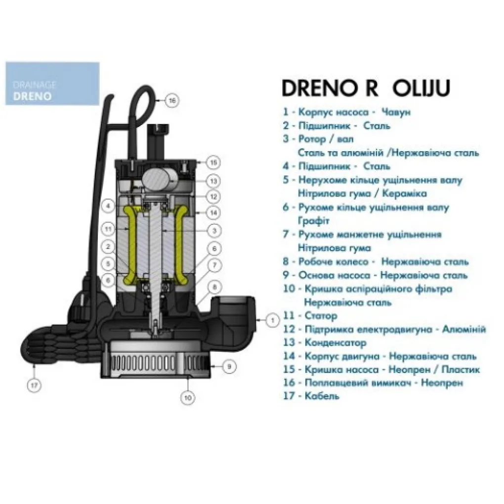 Дренажна установка Oliju Dreno R 30.37.1A- Фото 3