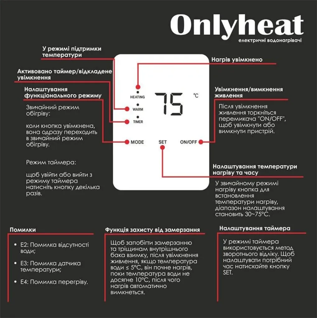 Бойлер Onlyheat DTU50 W 50 л мокрий ТЕН (24507)- Фото 4