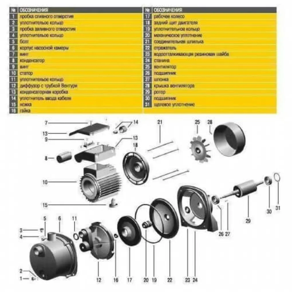 Насосная станция Optima JET100S-24INOX 1.1 кВт нержавейка на гребенке- Фото 3