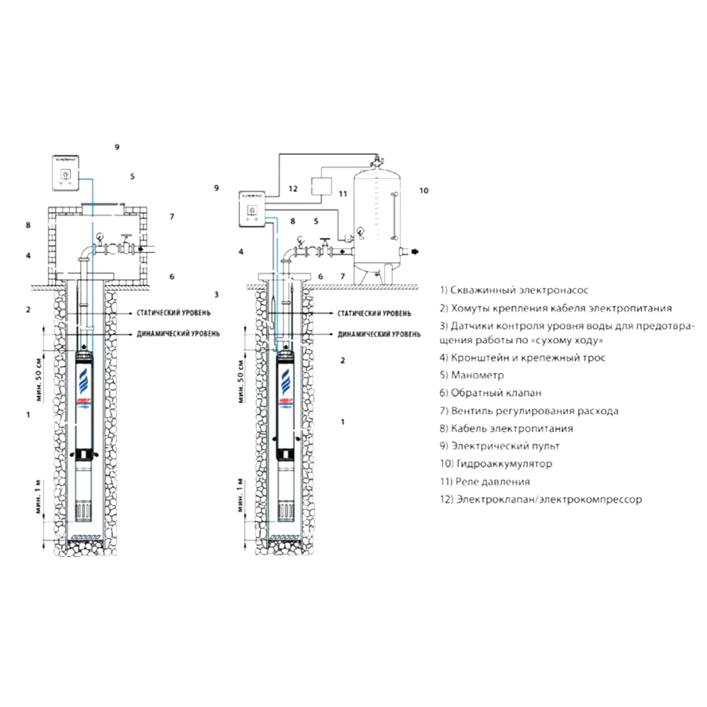 Насос для свердловини Pedrollo 4SR6m/17 S-PD (380V) - Фото 1