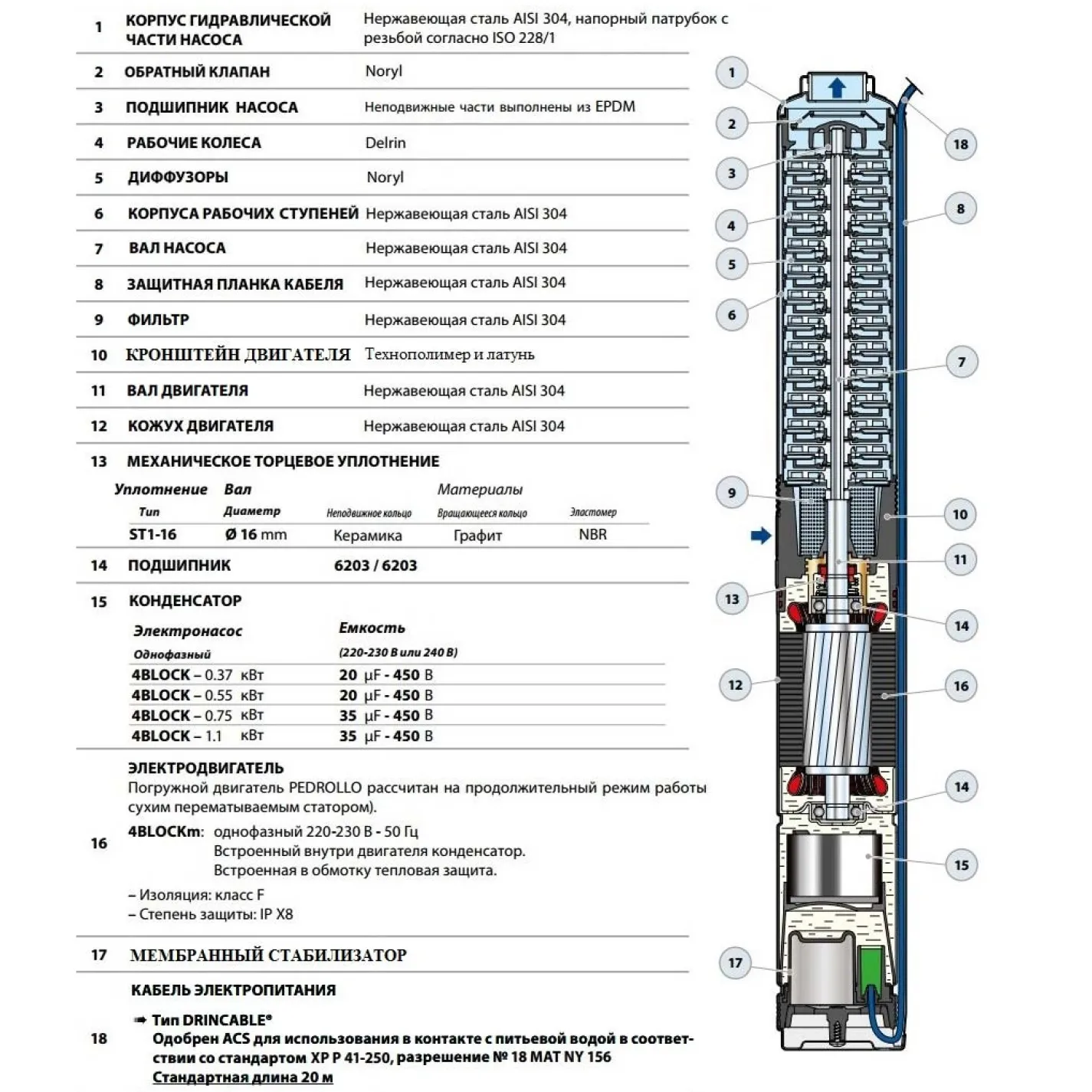Насос свердловинний Pedrollo BLOCKm 2/9 0.55 кВт (49M42209LA1) - Фото 3