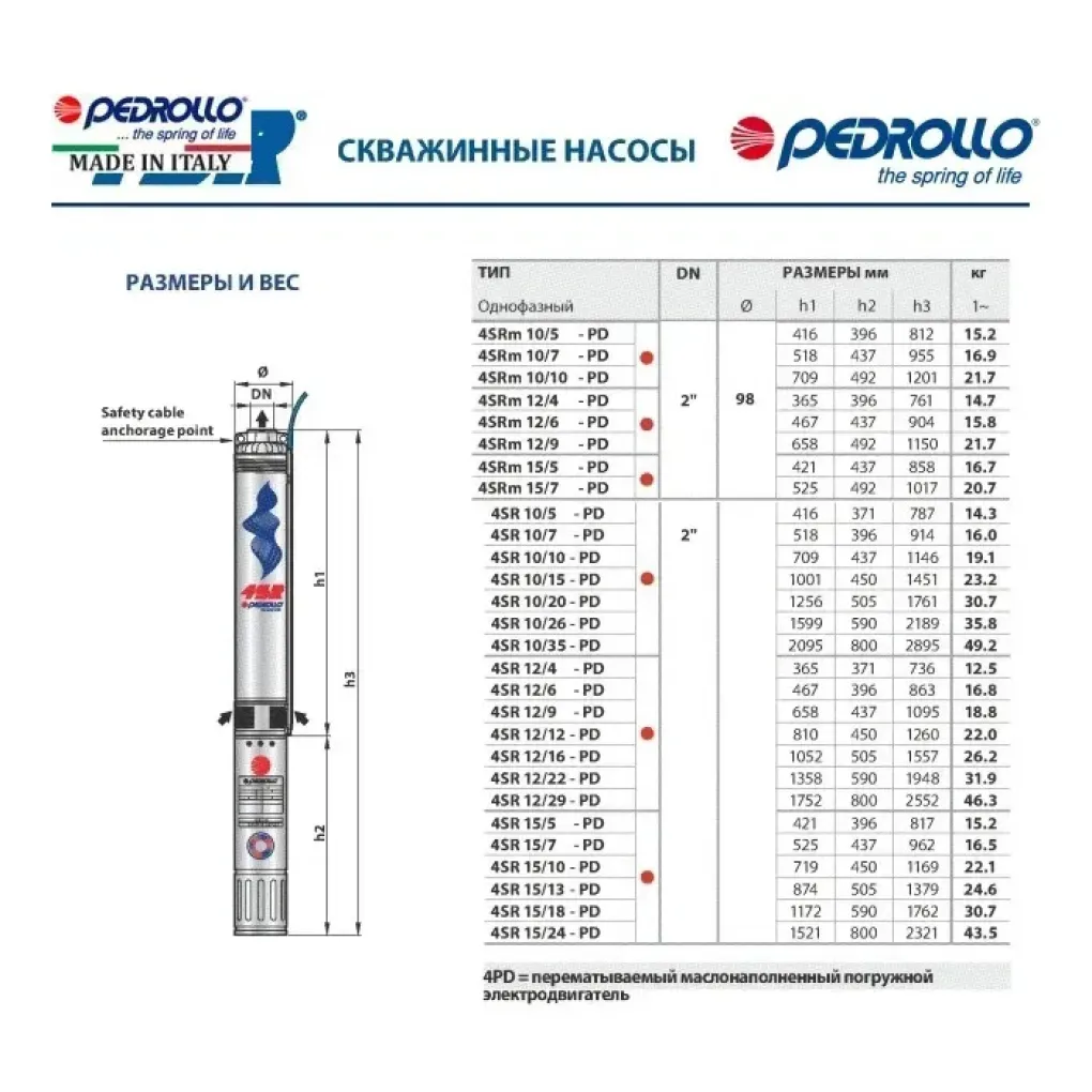 Насос для свердловини Pedrollo 4SR 12m/16 - PD (380V)- Фото 4