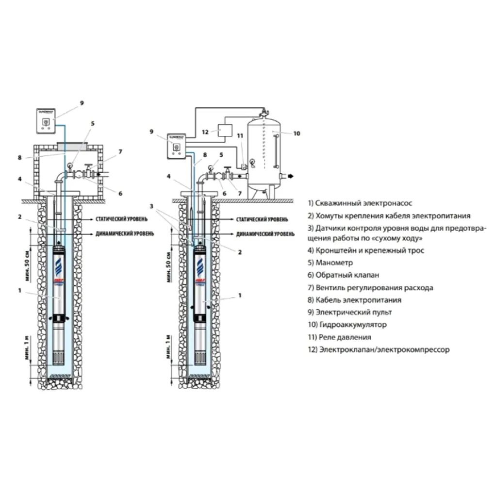 Насос для скважины Pedrollo 4SRm6/13 S-PD (230V)- Фото 2