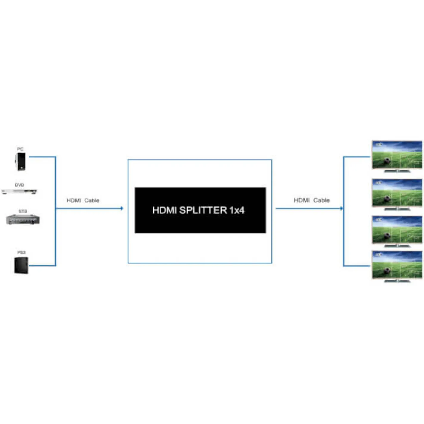 Сплітер PowerPlant HDMI 1x4 V2.0 3D 4K/60hz (HDSP4-V2.0) - Фото 2