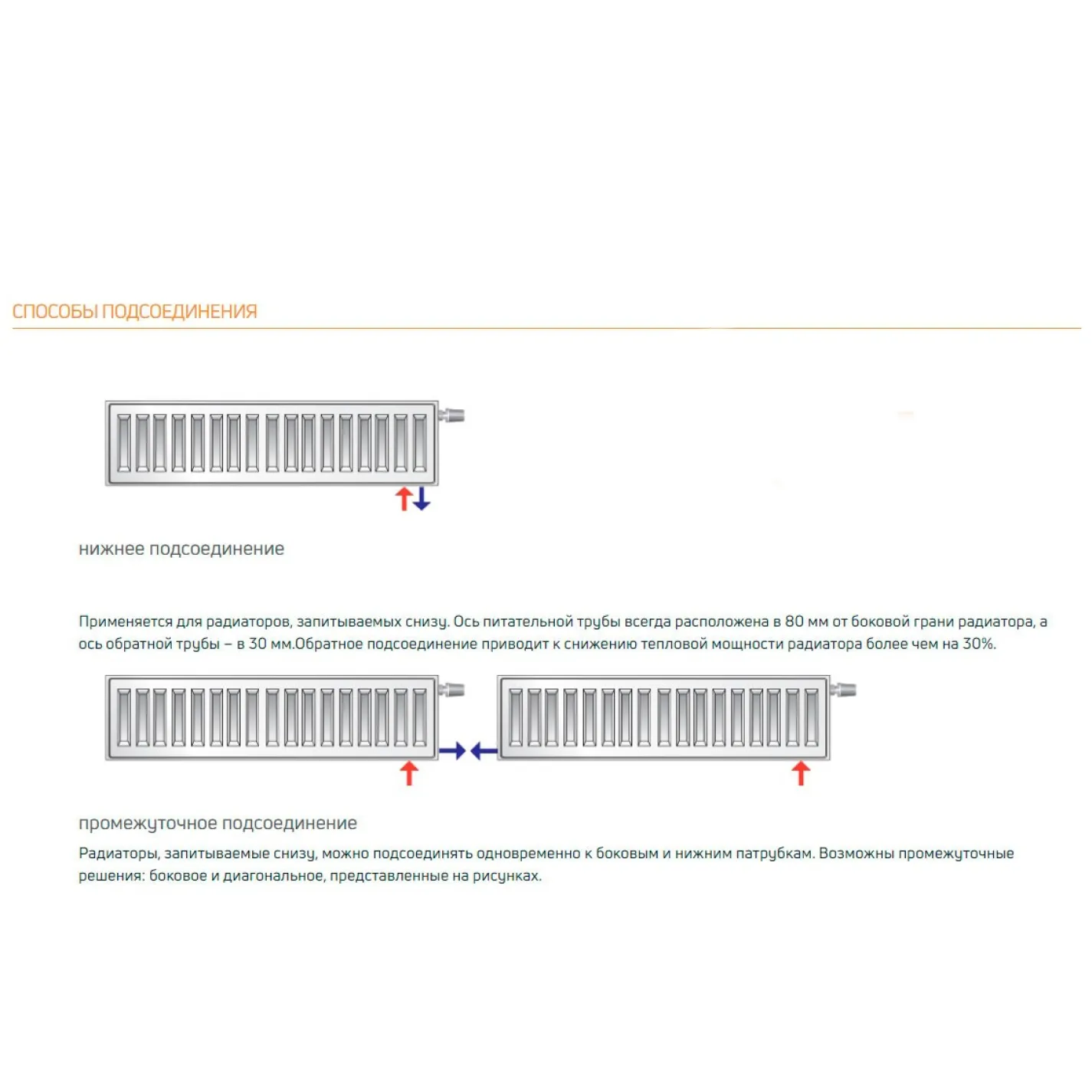 Стальной радиатор Purmo Vent Comp CV33 200x700 (F073302007011300) - Фото 3