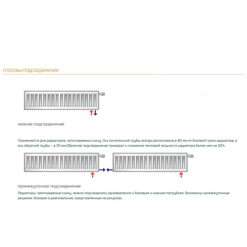 Стальной радиатор Purmo Vent Comp CV33 200x700 (F073302007011300)- Фото 4