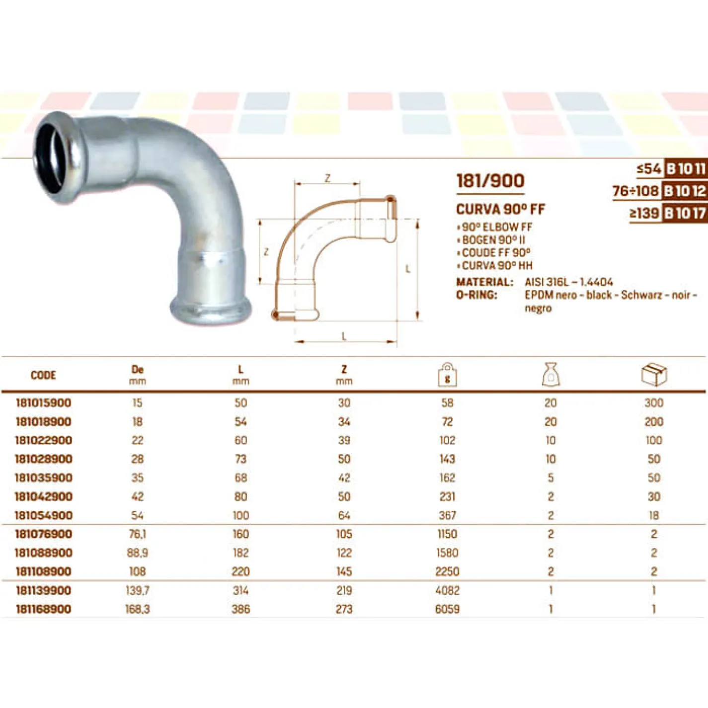 Коліно нержавіюче RM Inoxpres 181/900 Ø76,1 90° ВВ INOXPRES® RM - Фото 1