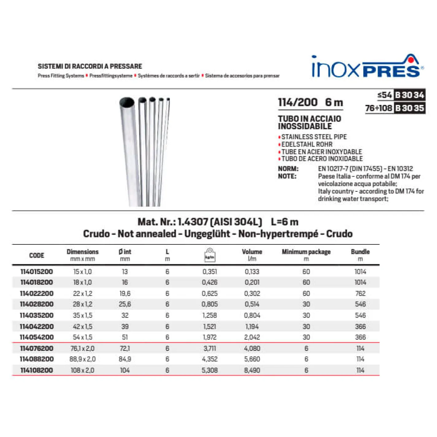 Труба нержавеющая RM Inoxpres 114/200 Ø76,1 x 2,0 мм (AISI 304) - Фото 2