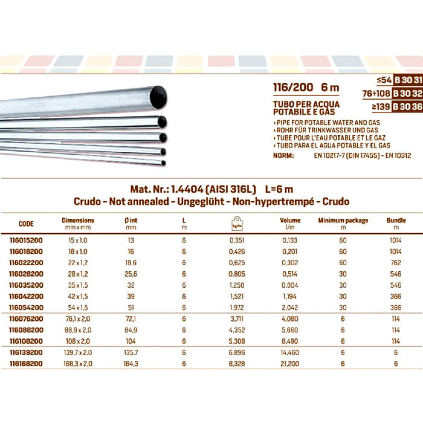 Труба нержавіюча RM Inoxpres 116/200 Ø28 x 1,2 мм 6 м (AISI316L) - Фото 2