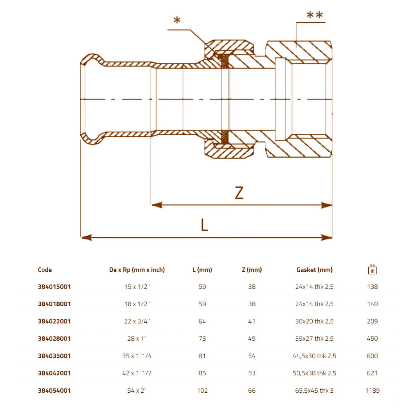 Сборка стальная RM SteelPres 384/001 Ø35 х 1 1/4" В оцинкованная (отопление) - Фото 2