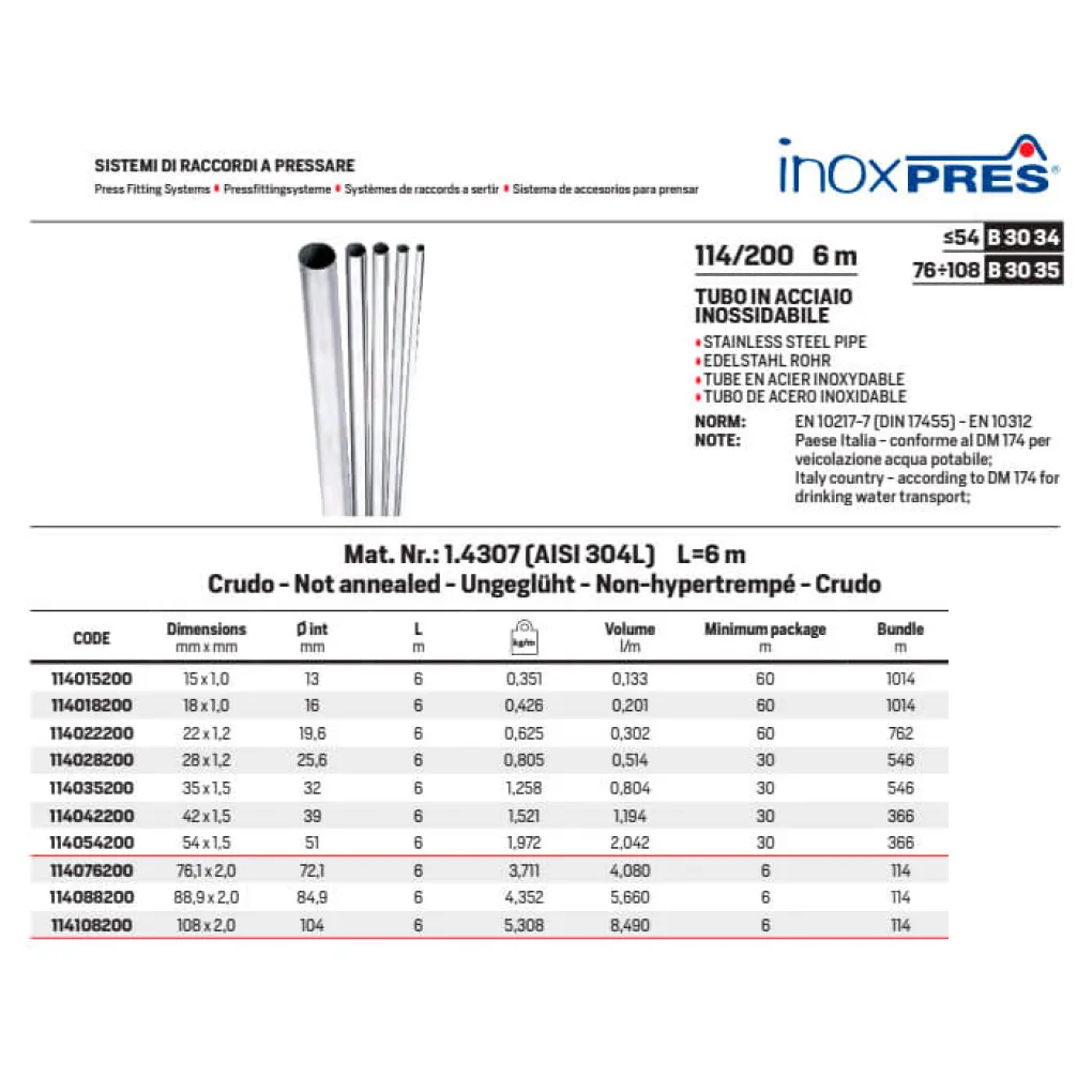 Труба нержавеющая RM Inoxpres 114/200 Ø88,9 x 2,0 мм (AISI 304)- Фото 3