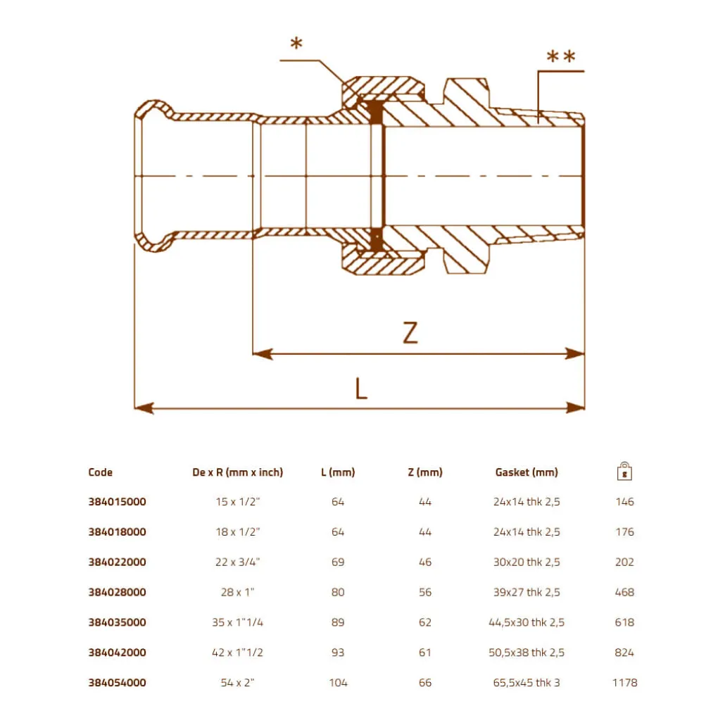 Сборка стальная RM SteelPres 384/000 Ø15 х 1/2 З оцинкованная (отопление)- Фото 3