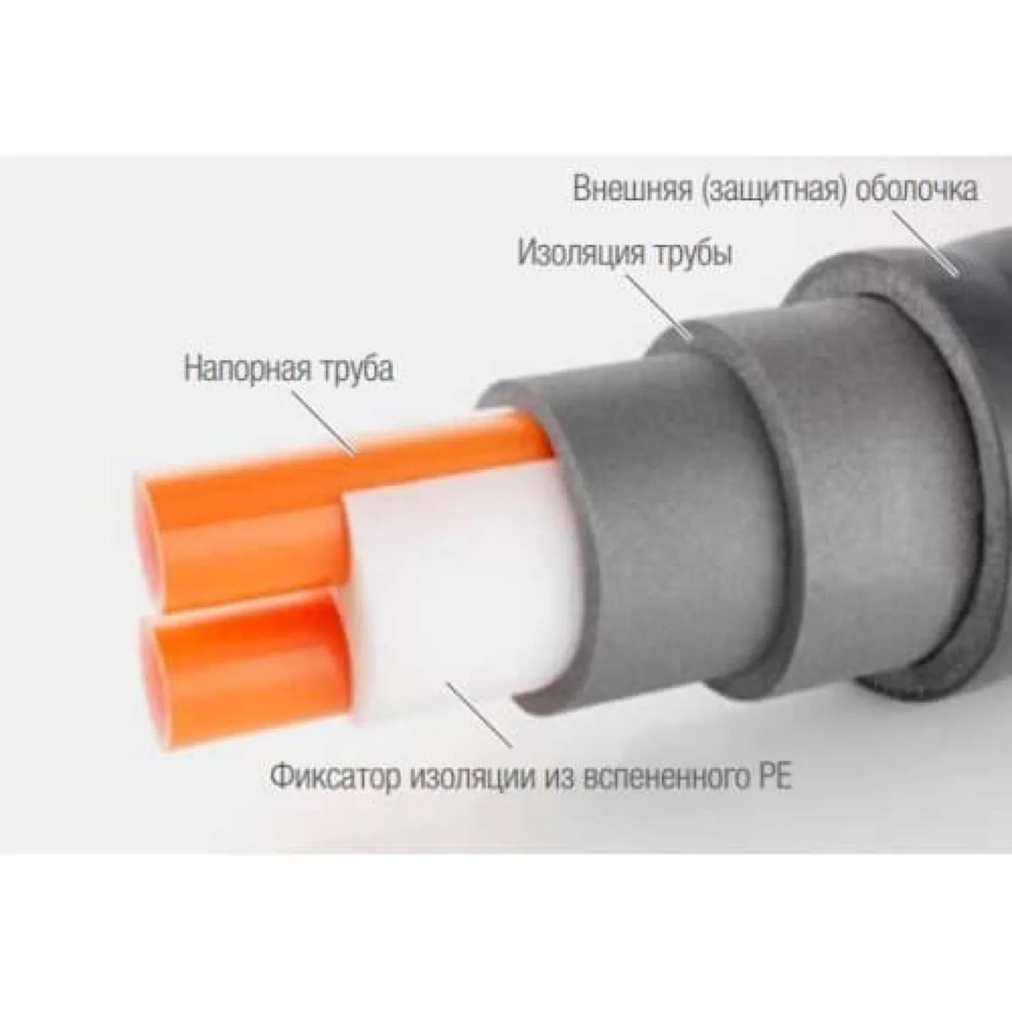 Предизолированная труба Rehau Rauvitherm SDR 11 32+32/150 - Фото 2