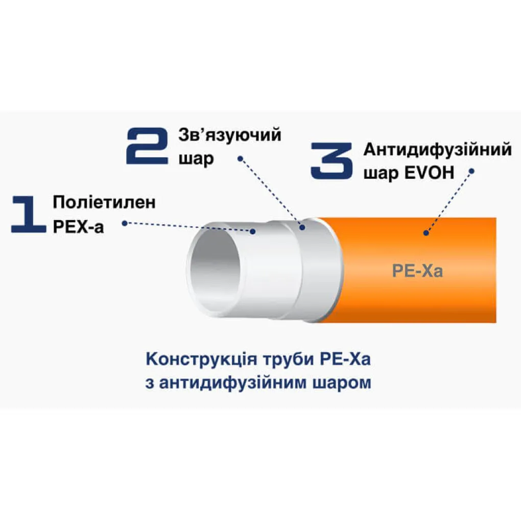 Универсальная труба Heat-PEX РЕ-Ха 20-2.8 кратно 5м (1001200)- Фото 2