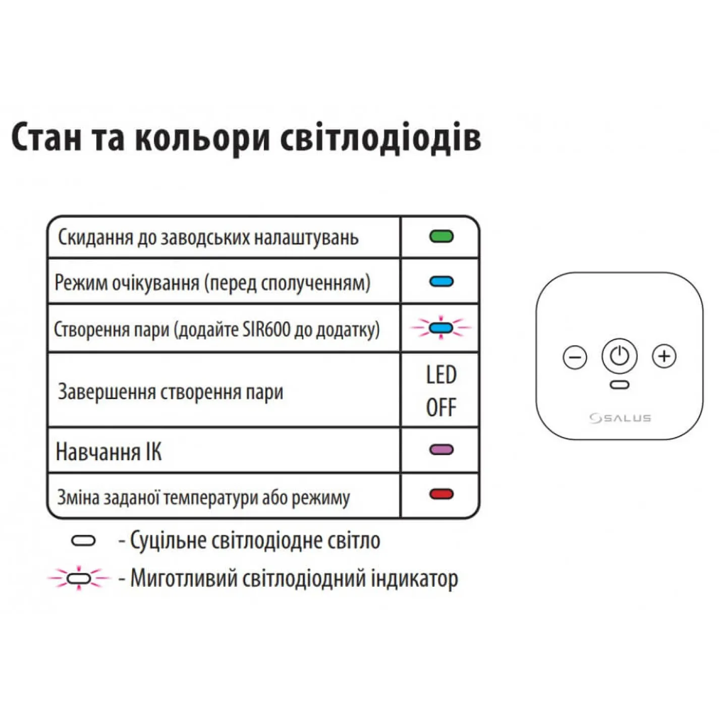 Инфракрасный контроллер кондиционера Salus SIR600 ZigBee (615171389) - Фото 3