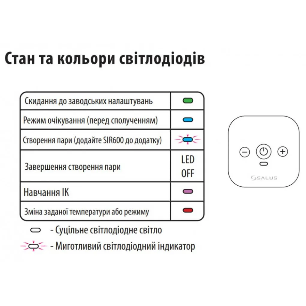 Инфракрасный контроллер кондиционера Salus SIR600 ZigBee (615171389)- Фото 4