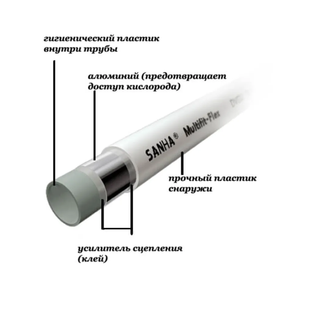 Труба Sanha MultiFit-Flex металопластикова 32x3.0- Фото 4