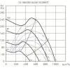 Канальный вентилятор Soler&Palau TD-1000/200 Silent Ecowatt (5211006400)- Фото 3