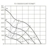 Канальный вентилятор Soler&Palau TD-1300/250 Silent Ecowatt (5211988100)- Фото 2