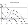 Канальний вентилятор Soler&Palau TD-160/100 Ecowatt (5211685200)- Фото 4