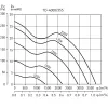 Канальный вентилятор Soler&Palau TD-4000/355 (5211015200)- Фото 4