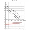 Канальний вентилятор Soler&Palau TD Evo-100 T RE (5211305800)- Фото 4