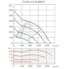 Канальный вентилятор Soler&Palau TD Evo-315 Ecowatt N8 (5211309600)- Фото 4