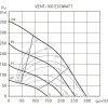 Канальный вентилятор Soler&Palau Vent-100-Ecowatt (5145880000)- Фото 4