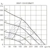 Канальний вентилятор Soler&Palau Vent-125-Ecowatt (5145880100)- Фото 4