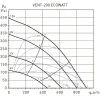 Канальный вентилятор Soler&Palau Vent-200-Ecowatt (5145880400)- Фото 4