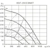 Канальный вентилятор Soler&Palau Vent-250-Ecowatt (5145880500)- Фото 4