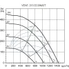 Канальный вентилятор Soler&Palau Vent-315-Ecowatt (5145880600)- Фото 4