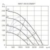 Канальный вентилятор Soler&Palau Vent-355-Ecowatt (5145880700)- Фото 3