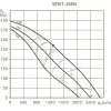 Канальний вентилятор Soler&Palau Vent-355 N С (5145888600)- Фото 3