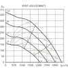 Канальный вентилятор Soler&Palau Vent-400-Ecowatt (5145880800)- Фото 4