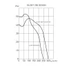 Вытяжной осевой вентилятор Soler&Palau Silent-300 CHZ DESIGN-3C (5210624000)- Фото 3
