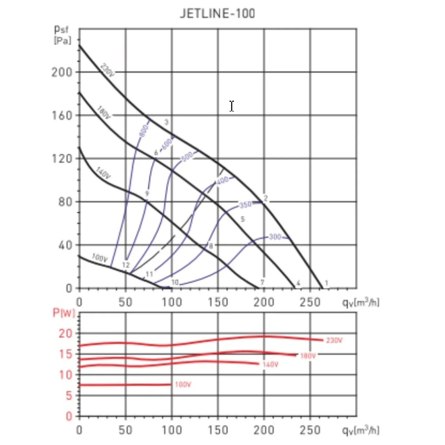 Канальний вентилятор Soler&Palau Jetline-100 RE (5145895600) - Фото 3