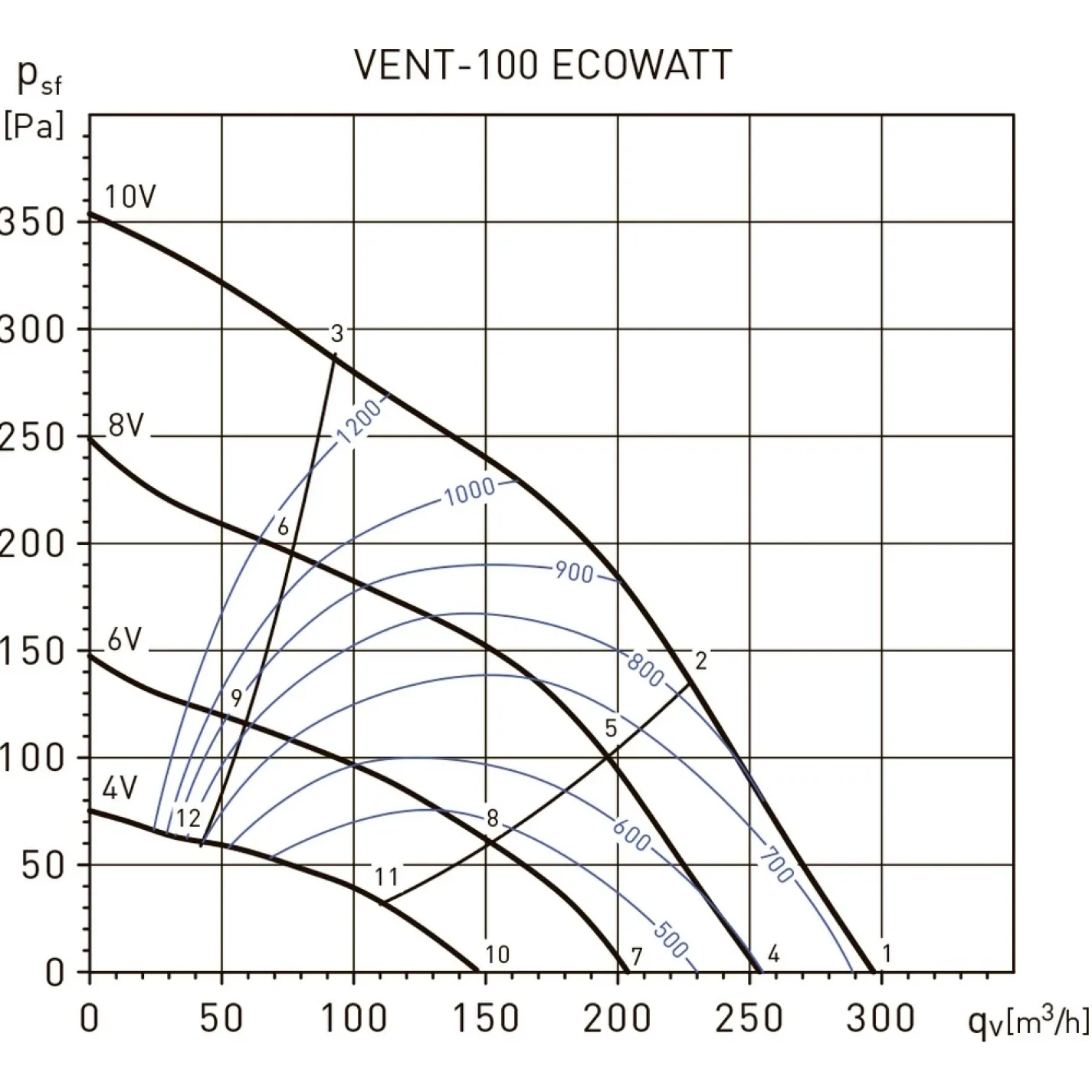 Канальний вентилятор Soler&Palau Vent-100-Ecowatt (5145880000) - Фото 3