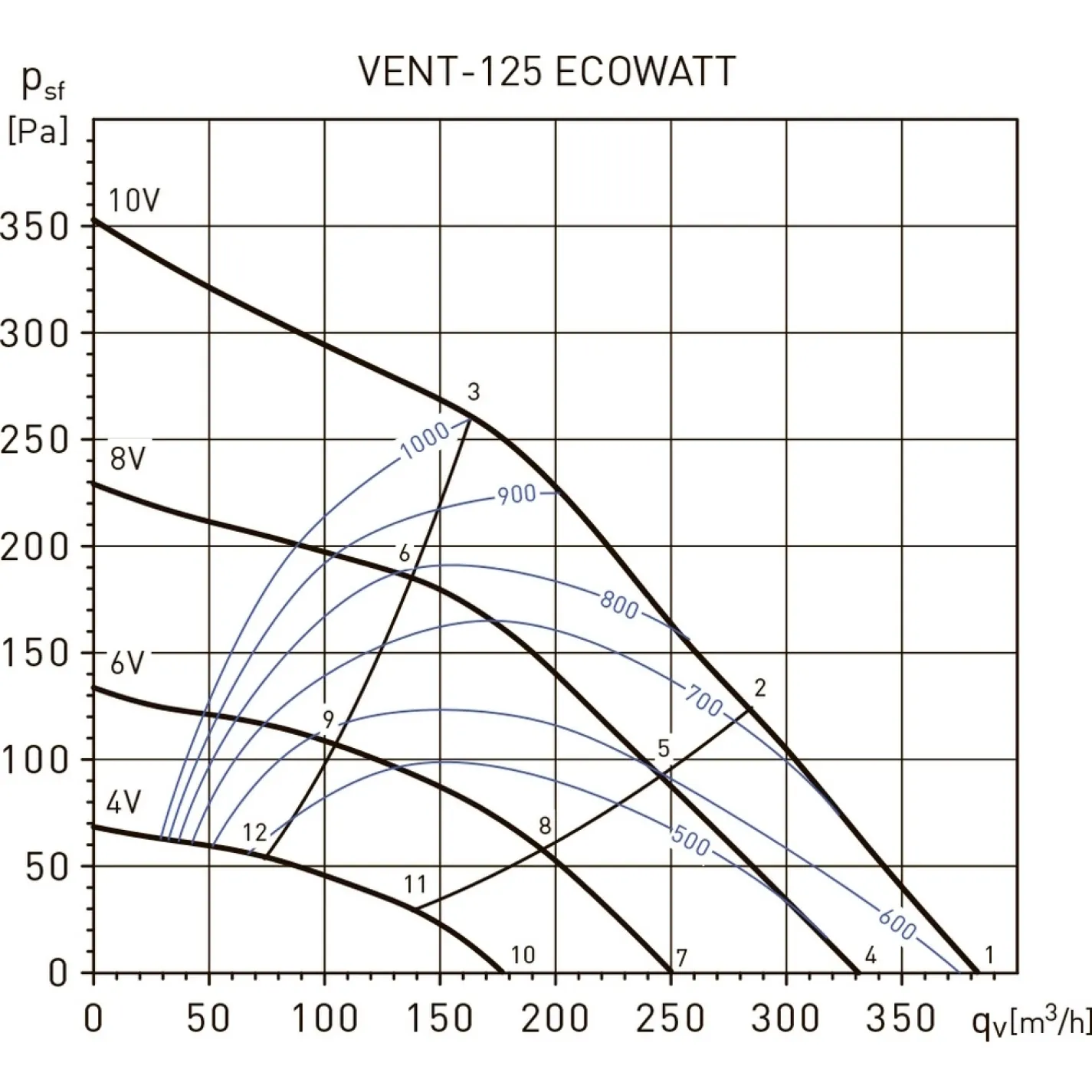 Канальний вентилятор Soler&Palau Vent-125-Ecowatt (5145880100) - Фото 3