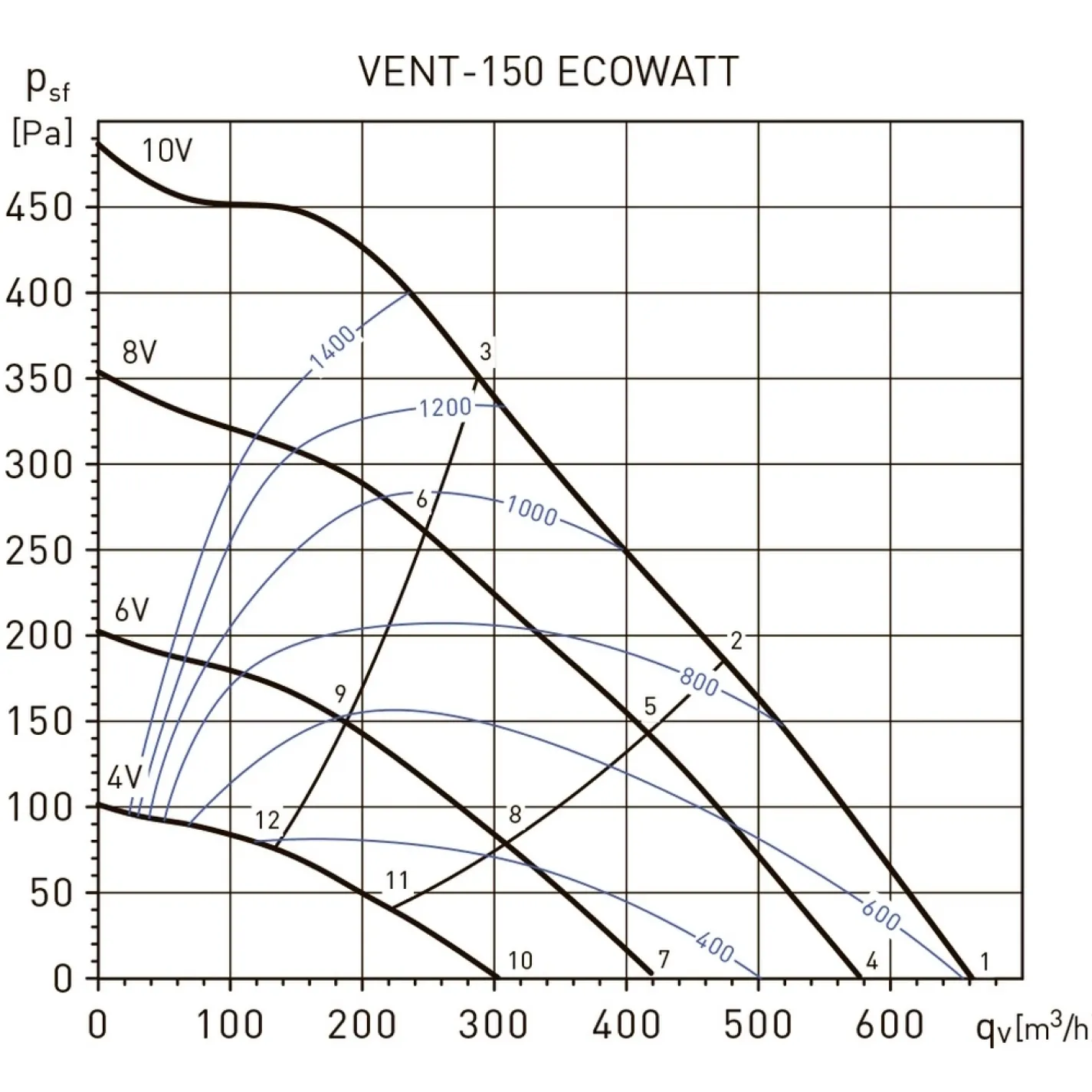 Канальний вентилятор Soler&Palau Vent-150-Ecowatt (5145880200) - Фото 3